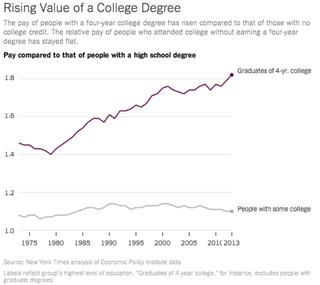 Illustration for article titled Is College Worth It? Depends on What 'Worth It' Really Means
